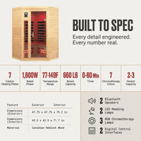 Infrared Sauna Built for Home Recovery, 2-3 Person Capacity, Canadian Hemlock Wood, Far Infrared Heating — Results & Stats