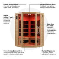 Infrared Sauna Built for Home Recovery, 2-3 Person Capacity, Canadian Hemlock Wood, Far Infrared Heating — How It Works
