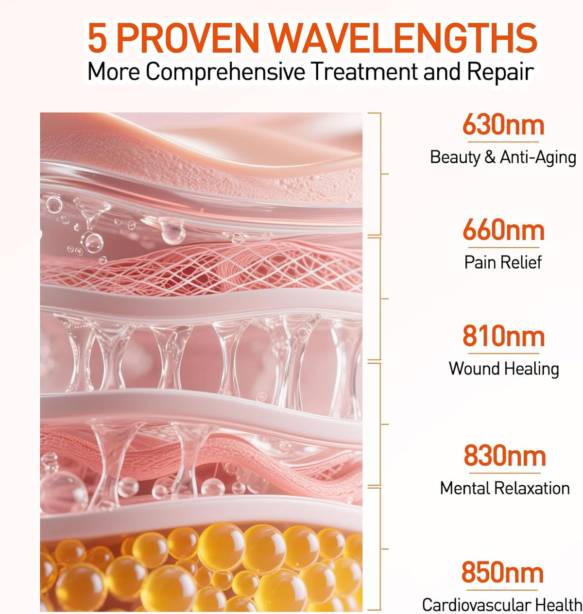 Red Light Therapy Panel 5 Wavelength 60 Dual Chip Leds 630+660+810+830+850Nm Red and near Infrared Lamp Therapy Device 100W with Timer & Stand for Body Pain Relief Face Skin Health Sleep White — product view 5